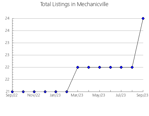 Airbnb & Vrbo Analytics, listings per month in Oyama, 38