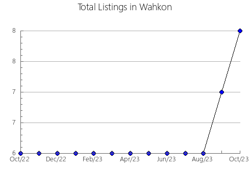 Airbnb & Vrbo Analytics, listings per month in OYóN, 48