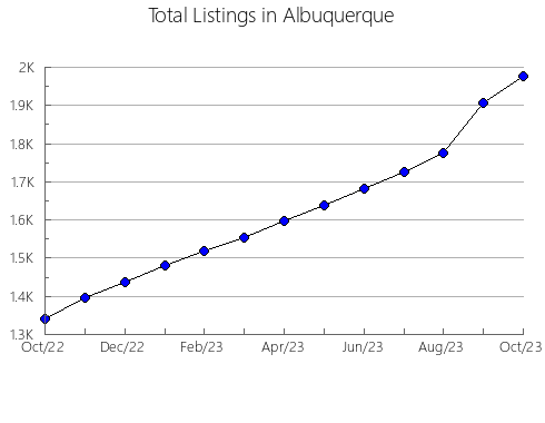 Airbnb & Vrbo Analytics, listings per month in Ozora, 12