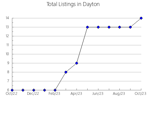 Airbnb & Vrbo Analytics, listings per month in Paarl, 10