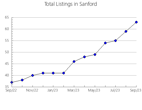 Airbnb & Vrbo Analytics, listings per month in Pacajús, 6