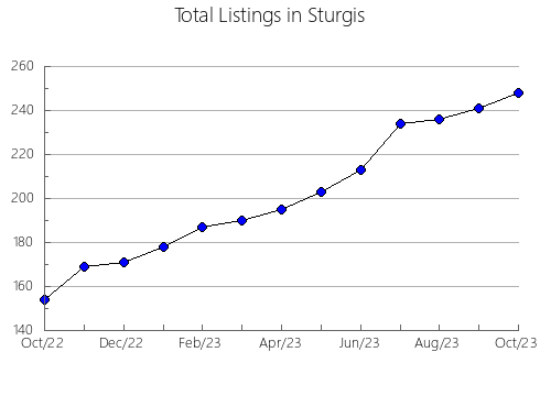 Airbnb & Vrbo Analytics, listings per month in Pacasmayo, 13