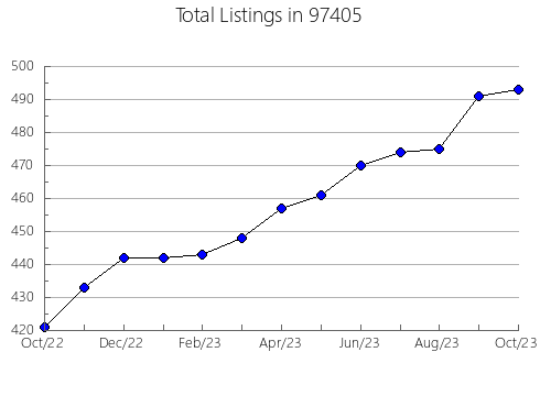 Airbnb & Vrbo Analytics, listings per month in Pace, FL