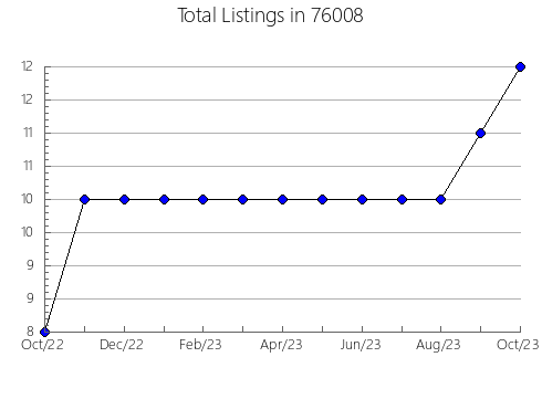 Airbnb & Vrbo Analytics, listings per month in Pachuta, MS