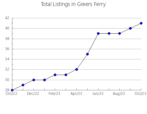 Airbnb & Vrbo Analytics, listings per month in Pacific, WA