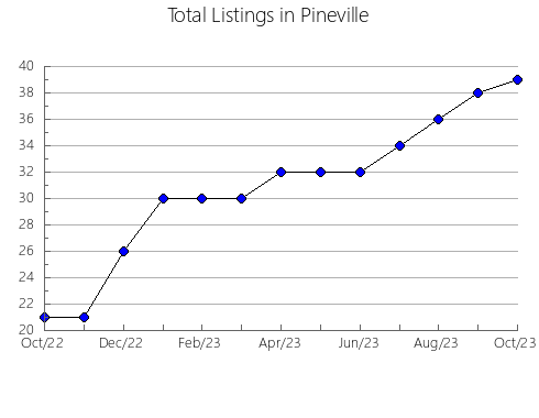 Airbnb & Vrbo Analytics, listings per month in PACS DEL PENEDèS, 27