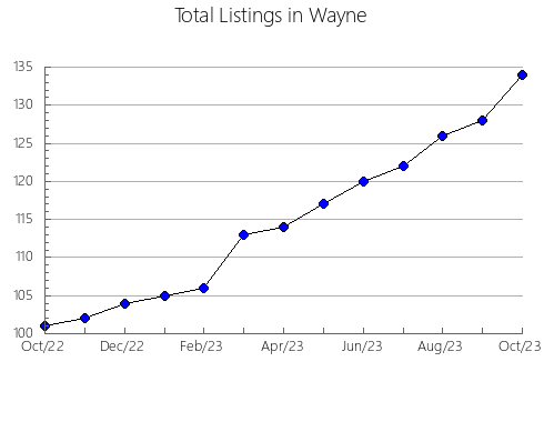 Airbnb & Vrbo Analytics, listings per month in Page, VA