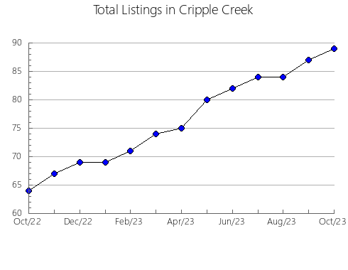 Airbnb & Vrbo Analytics, listings per month in PAILITAS, 12