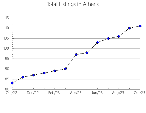 Airbnb & Vrbo Analytics, listings per month in Paineiras, 13