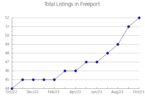 Airbnb & Vrbo Analytics, listings per month in Palau-saverdera, 28