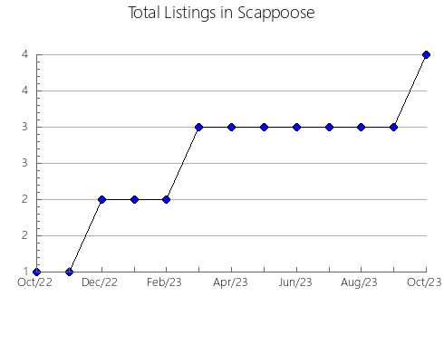 Airbnb & Vrbo Analytics, listings per month in Palekhskiy rayon, 19