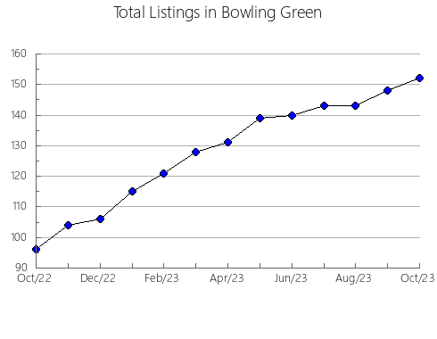 Airbnb & Vrbo Analytics, listings per month in Palencia de Negrilla, 22