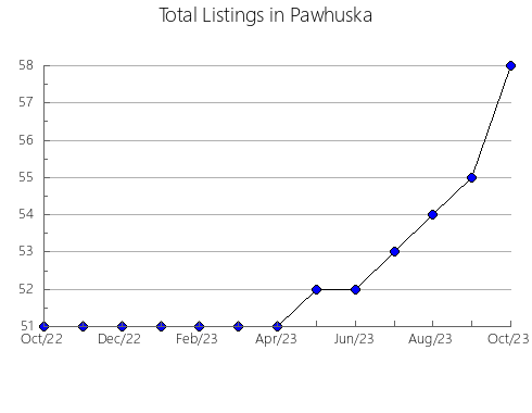 Airbnb & Vrbo Analytics, listings per month in Palhoça, 25