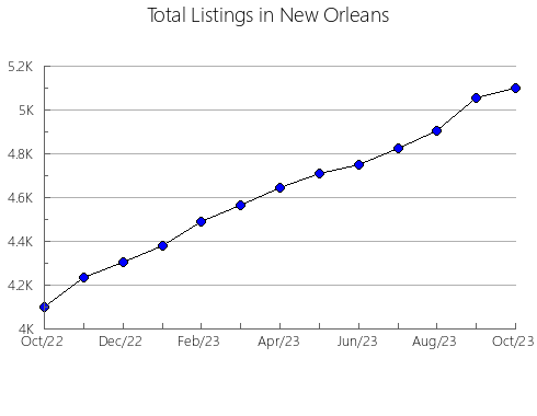 Airbnb & Vrbo Analytics, listings per month in PALLEJà, 27