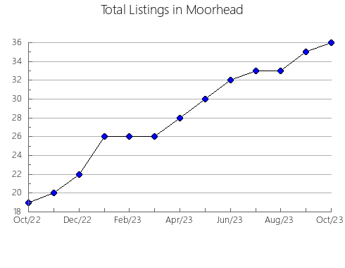 Airbnb & Vrbo Analytics, listings per month in PALMA DE MALLORCA, 44