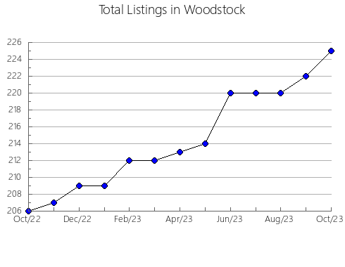 Airbnb & Vrbo Analytics, listings per month in Palpalá, 10