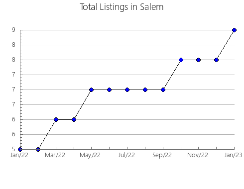 Airbnb & Vrbo Analytics, listings per month in Pampaneira, 4