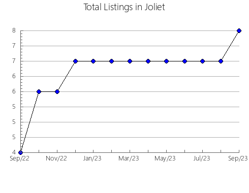 Airbnb & Vrbo Analytics, listings per month in Panabá, 31