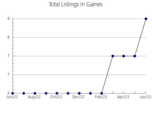 Airbnb & Vrbo Analytics, listings per month in Panola, TX