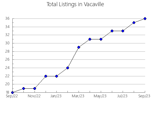 Airbnb & Vrbo Analytics, listings per month in Panqueba, 6