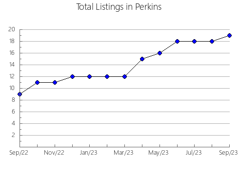 Airbnb & Vrbo Analytics, listings per month in Papanduva, 25