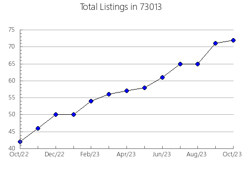 Airbnb & Vrbo Analytics, listings per month in Paramount, CA