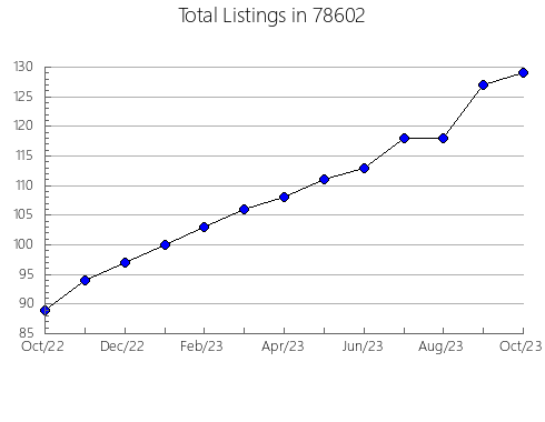 Airbnb & Vrbo Analytics, listings per month in Paramus, NJ