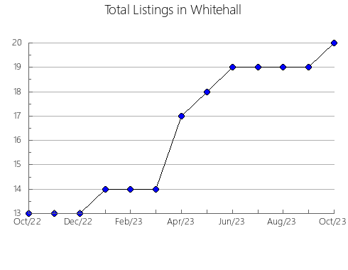 Airbnb & Vrbo Analytics, listings per month in Paraná, 8