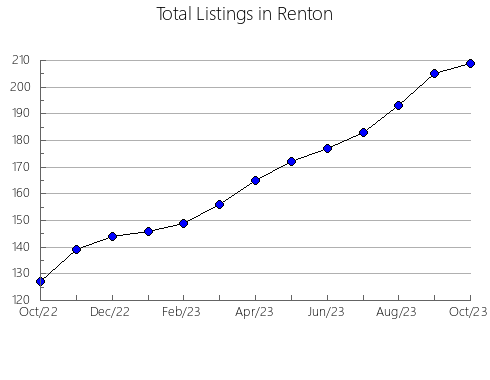 Airbnb & Vrbo Analytics, listings per month in Parczew, 7