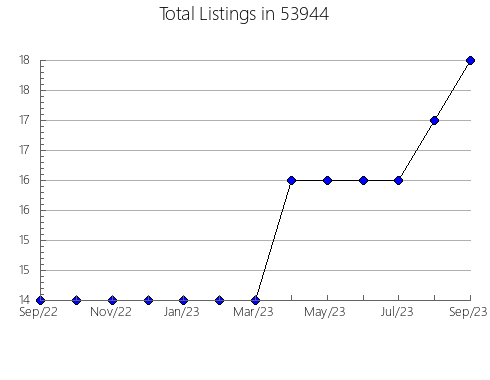 Airbnb & Vrbo Analytics, listings per month in Paris, TN