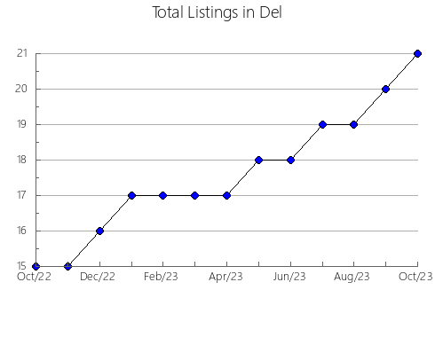 Airbnb & Vrbo Analytics, listings per month in Parisi, 24