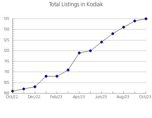 Airbnb & Vrbo Analytics, listings per month in Parjol, 4