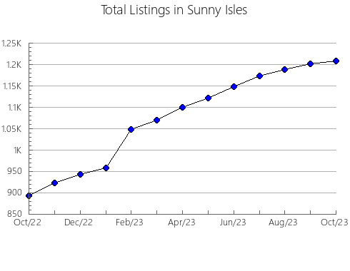 Airbnb & Vrbo Analytics, listings per month in PARKSVILLE, 2