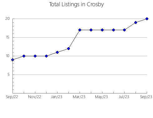 Airbnb & Vrbo Analytics, listings per month in Parramatta  - Inner, 5