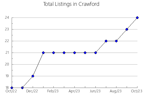 Airbnb & Vrbo Analytics, listings per month in Parramatta - North-East, 5