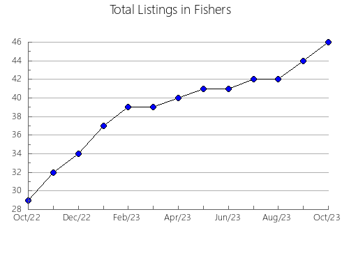 Airbnb & Vrbo Analytics, listings per month in Partaloa, 1