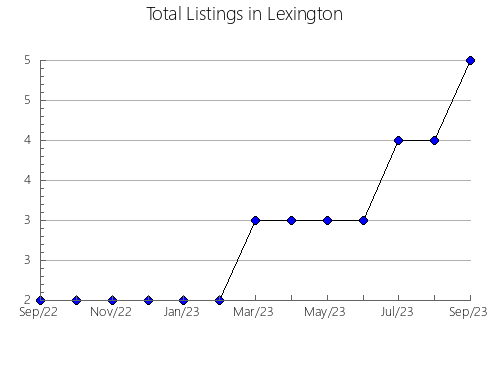 Airbnb & Vrbo Analytics, listings per month in Parácuaro, 16