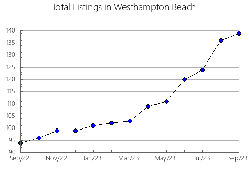 Airbnb & Vrbo Analytics, listings per month in Paso de los Libres, 7