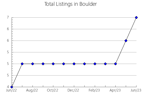 Airbnb & Vrbo Analytics, listings per month in Paso de Ovejas, 30