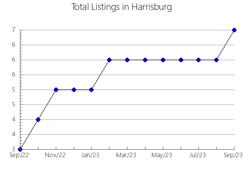 Airbnb & Vrbo Analytics, listings per month in Passo de Camaragibe, 2