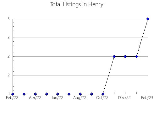 Airbnb & Vrbo Analytics, listings per month in Pastaza, 18