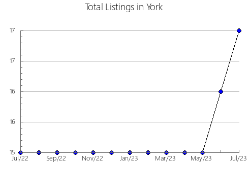 Airbnb & Vrbo Analytics, listings per month in Pastaza