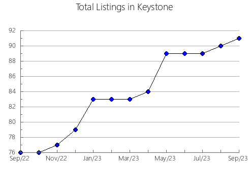 Airbnb & Vrbo Analytics, listings per month in Patate, 23