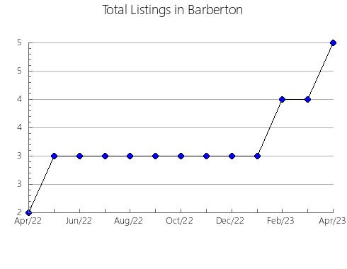 Airbnb & Vrbo Analytics, listings per month in Patos de Minas, 13