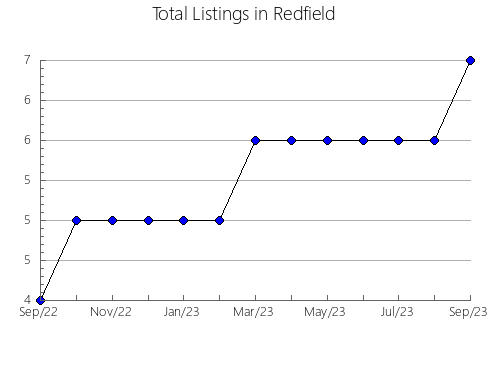 Airbnb & Vrbo Analytics, listings per month in Paucartambo, 8