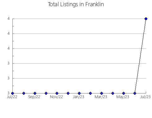 Airbnb & Vrbo Analytics, listings per month in Pavia, 10