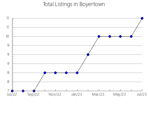 Airbnb & Vrbo Analytics, listings per month in Pavlovskiy rayon, 34