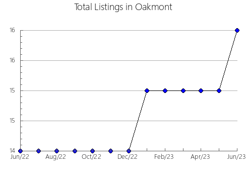 Airbnb & Vrbo Analytics, listings per month in Pavlovskiy rayon, 79