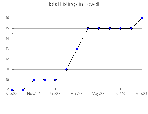 Airbnb & Vrbo Analytics, listings per month in Pavías, 36