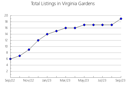 Airbnb & Vrbo Analytics, listings per month in PEACE RIVER E, 2